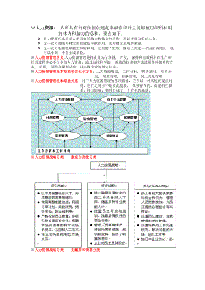 人力资源管理知识要点总结.docx