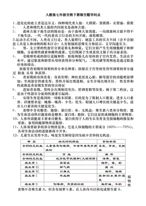 人教版七年级生物下册填空题知识点1.docx