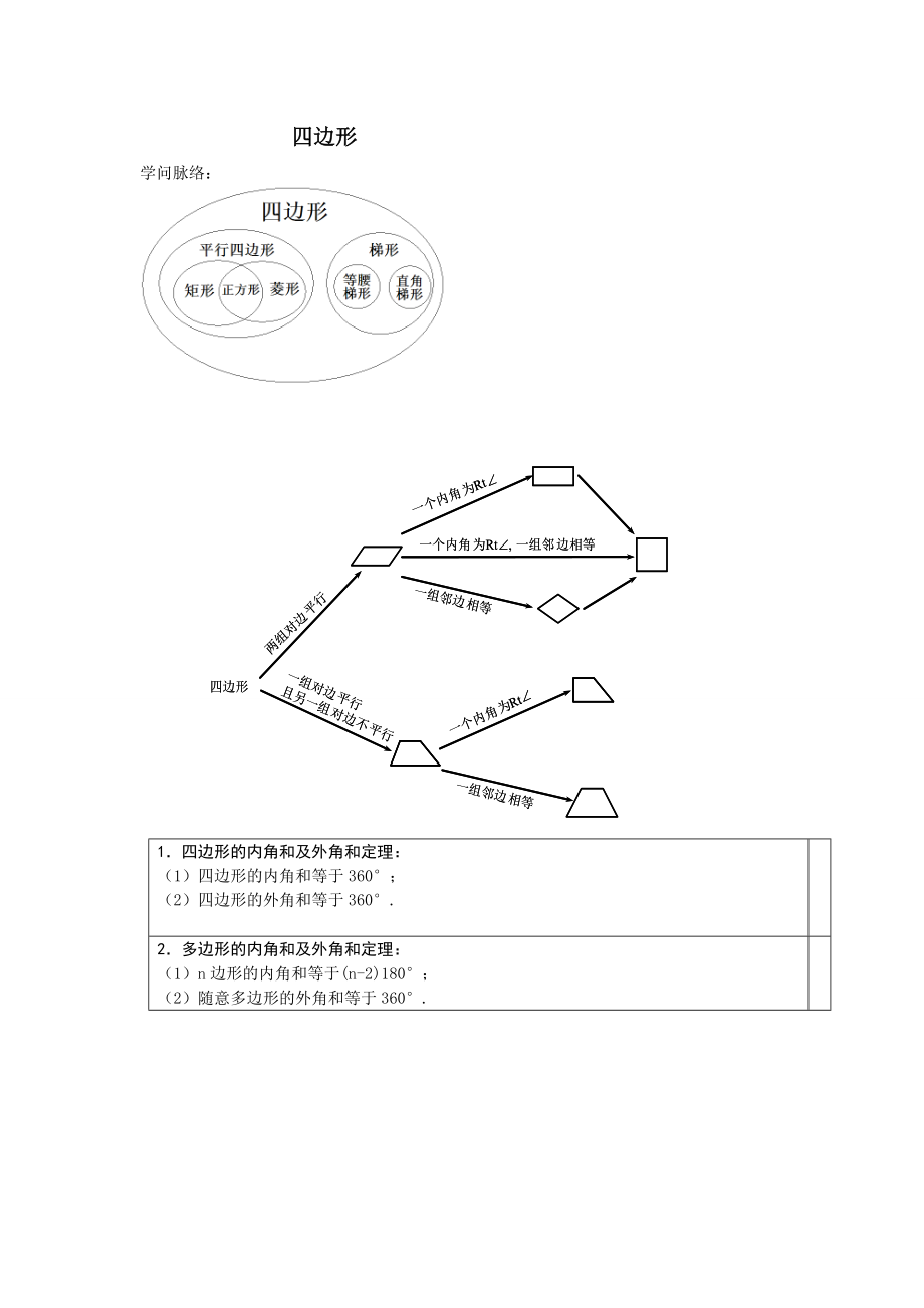 上海八年级数学四边形知识点总结很好很全面1.docx_第1页