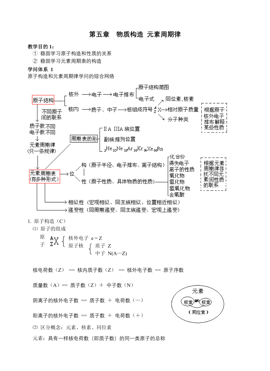 人教版化学必修2总复习知识点方法习题答案直接打印会考必过宝典超级经典超级经典超级经典.docx_第1页