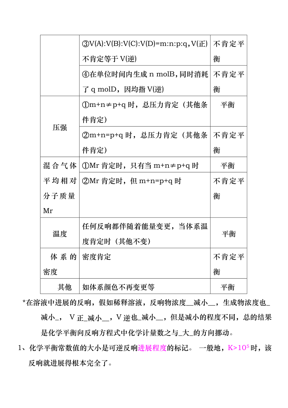 化学选修四重点知识点【精简版】.docx_第2页