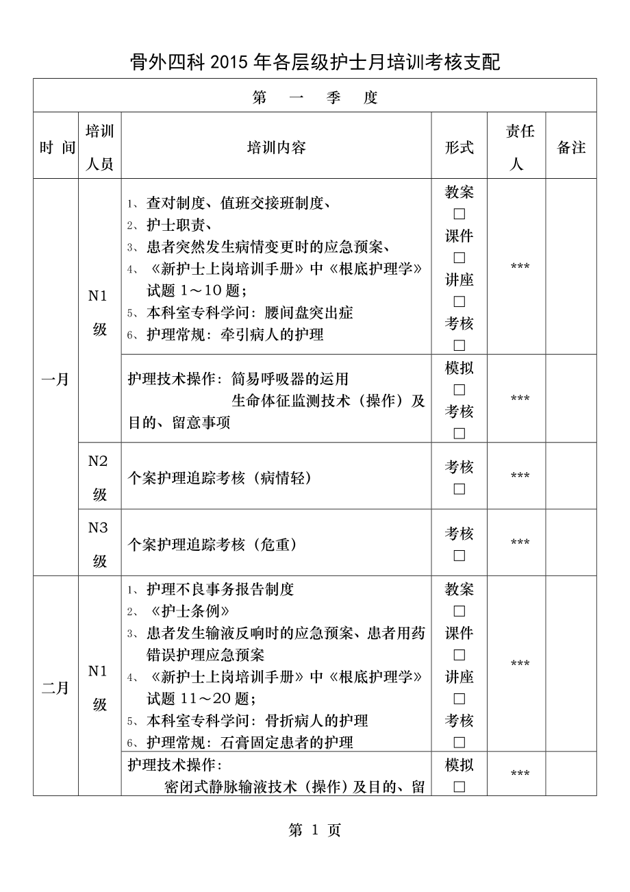 2015年各层级护士月培训考核计划.docx_第1页