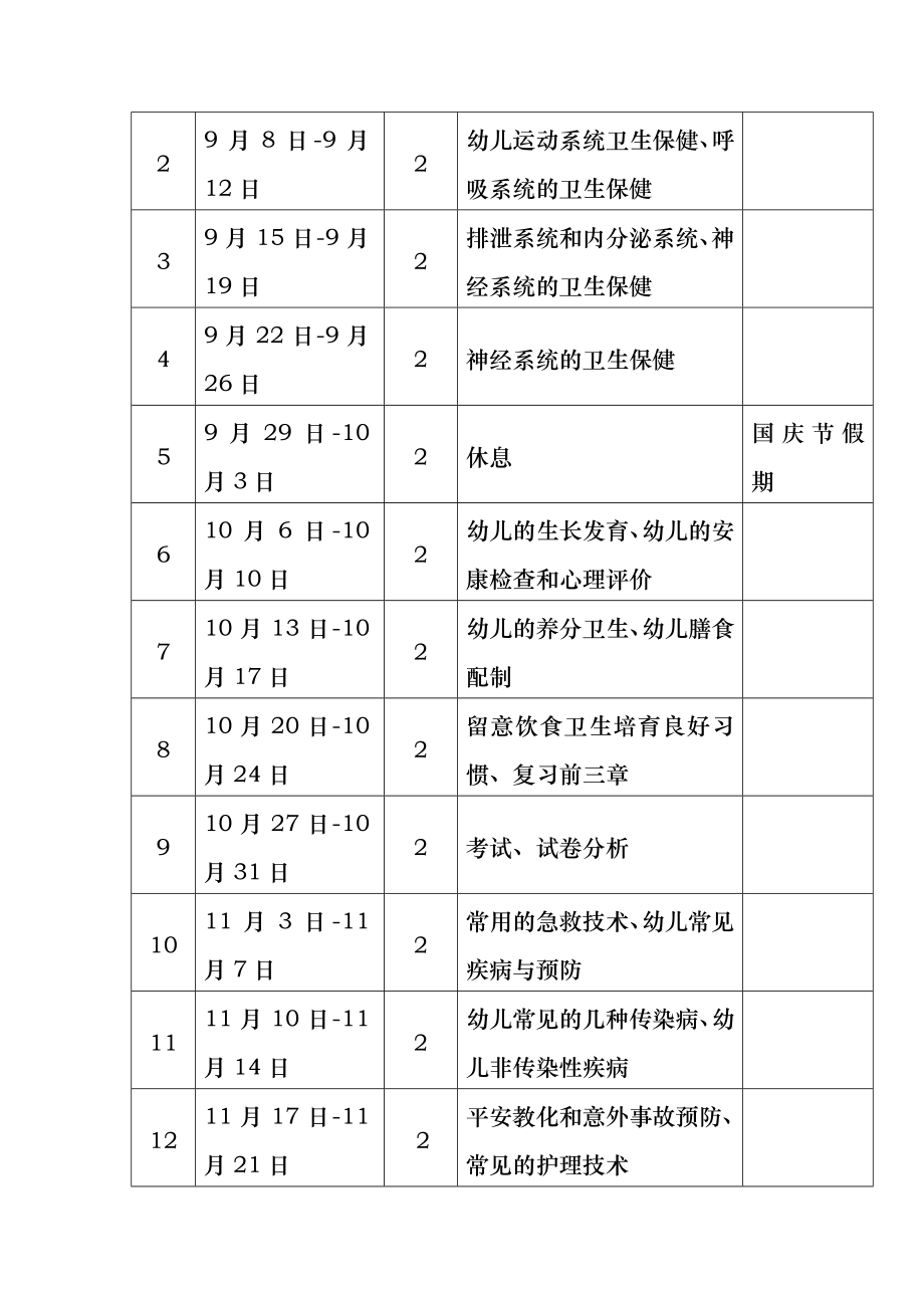 20142015幼儿卫生保健教案.docx_第2页