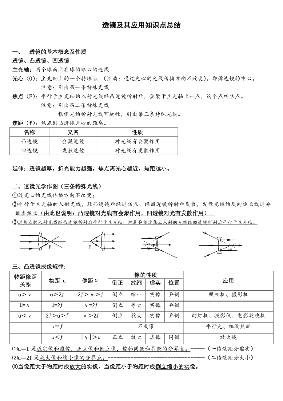 初中物理《透镜及其应用》知识点及解题思路总结呕心沥血之作.doc_第1页