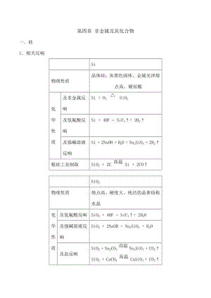 化学必修一第四章知识点及习题讲解.docx