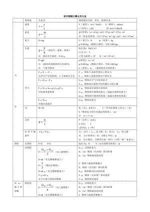 初中物理计算公式大全总结.doc