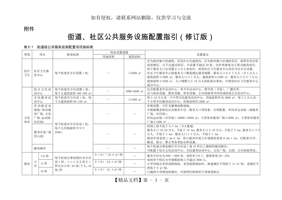 街道、社区公共服务设施配置指引.doc_第2页