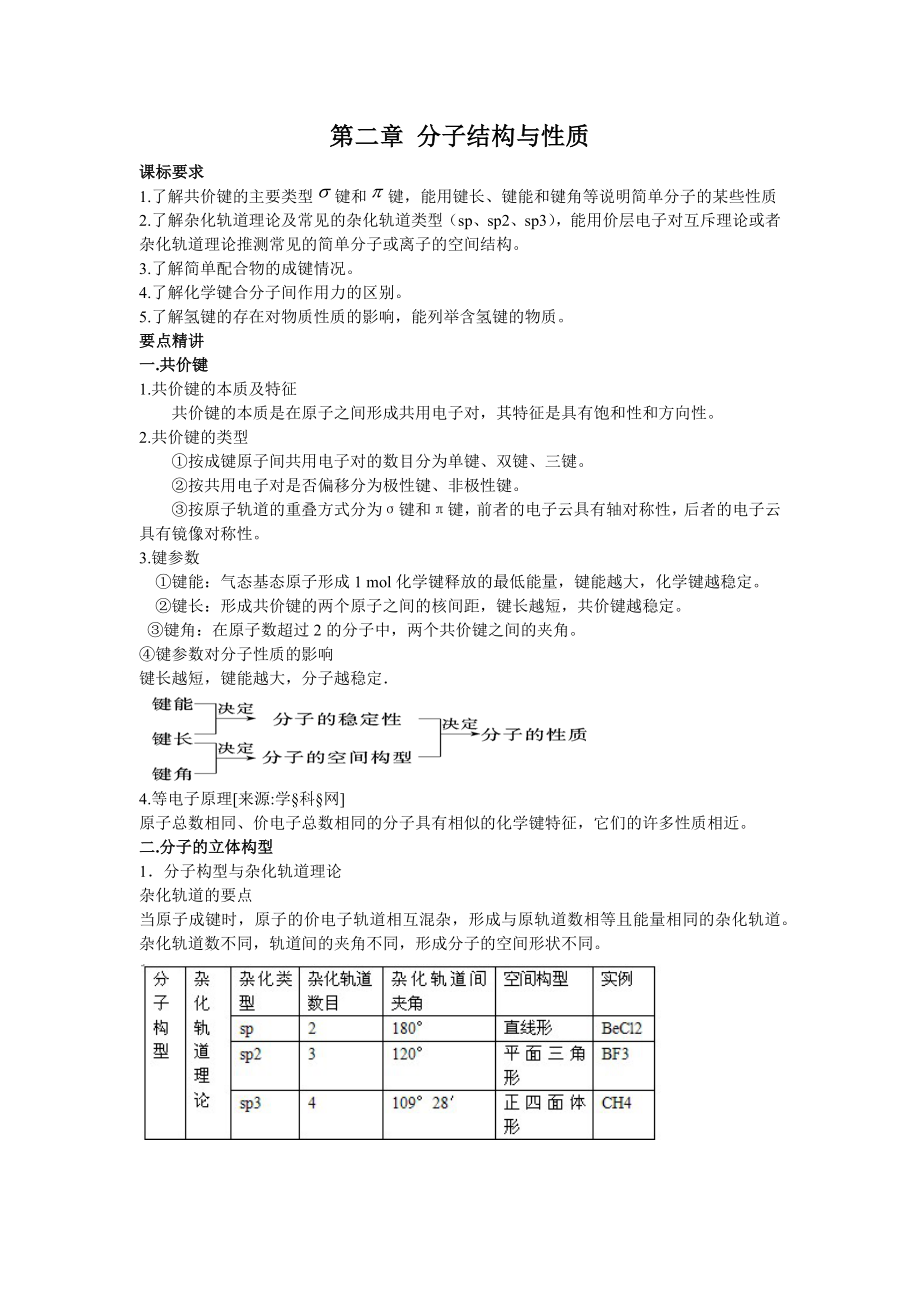 【人教版】高中化学选修3知识点总结：第二章分子结构与性质.docx_第1页