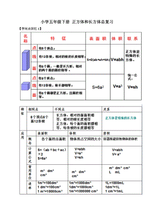 2014人教版五年级数学下册正方体和长方体总复习及答案详解.docx