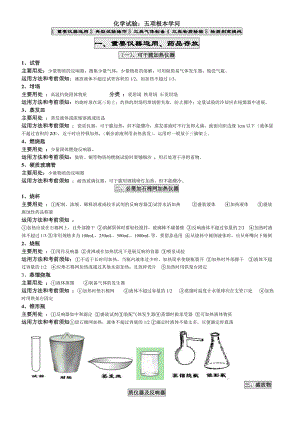 化学实验五项基本知识.docx