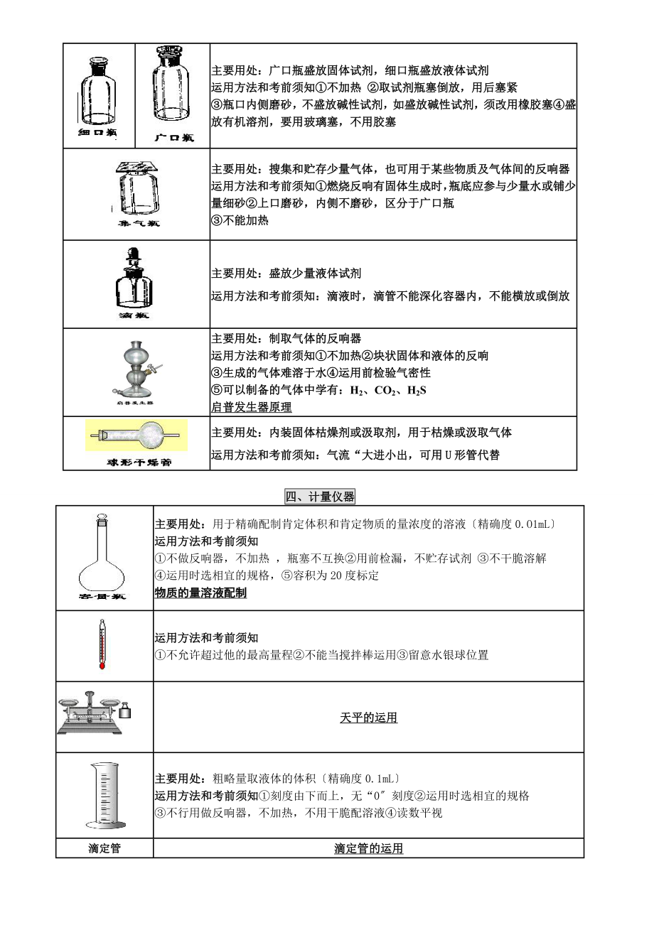 化学实验五项基本知识.docx_第2页