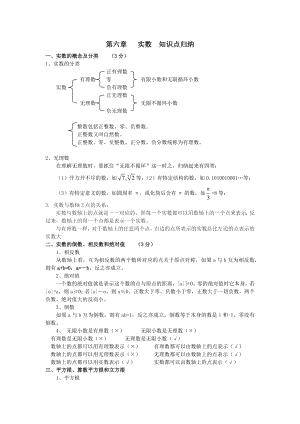 初一数学第六章 实数知识点归纳.doc