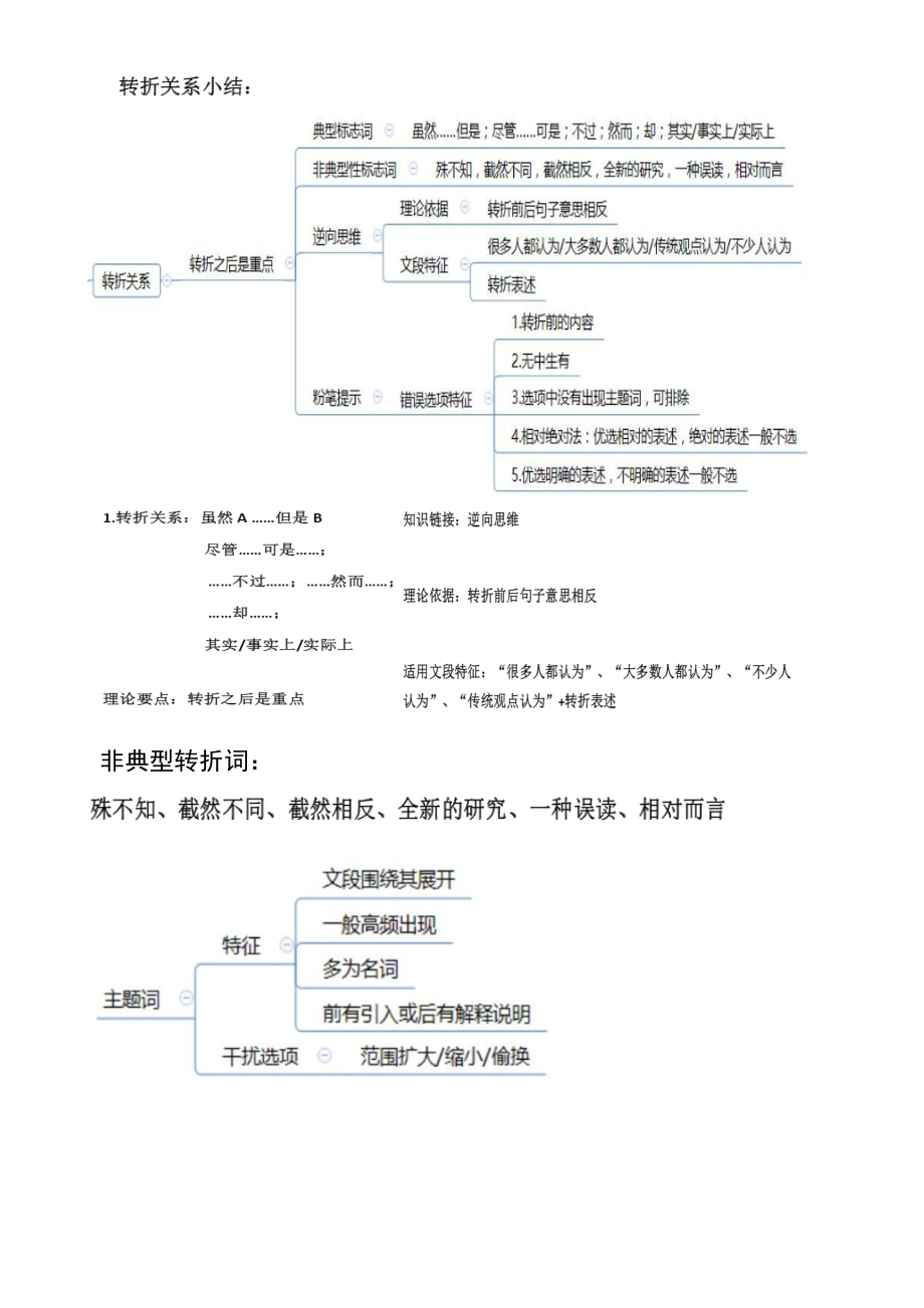 公务员行测复习知识点大全含思维导图.docx_第2页