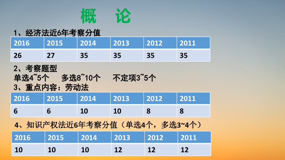 司法考试商经知-《经济法》考点精讲.pdf_第2页