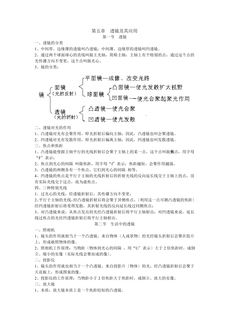 人教版八年级物理第五章透镜及其应用知识点总结.docx_第1页