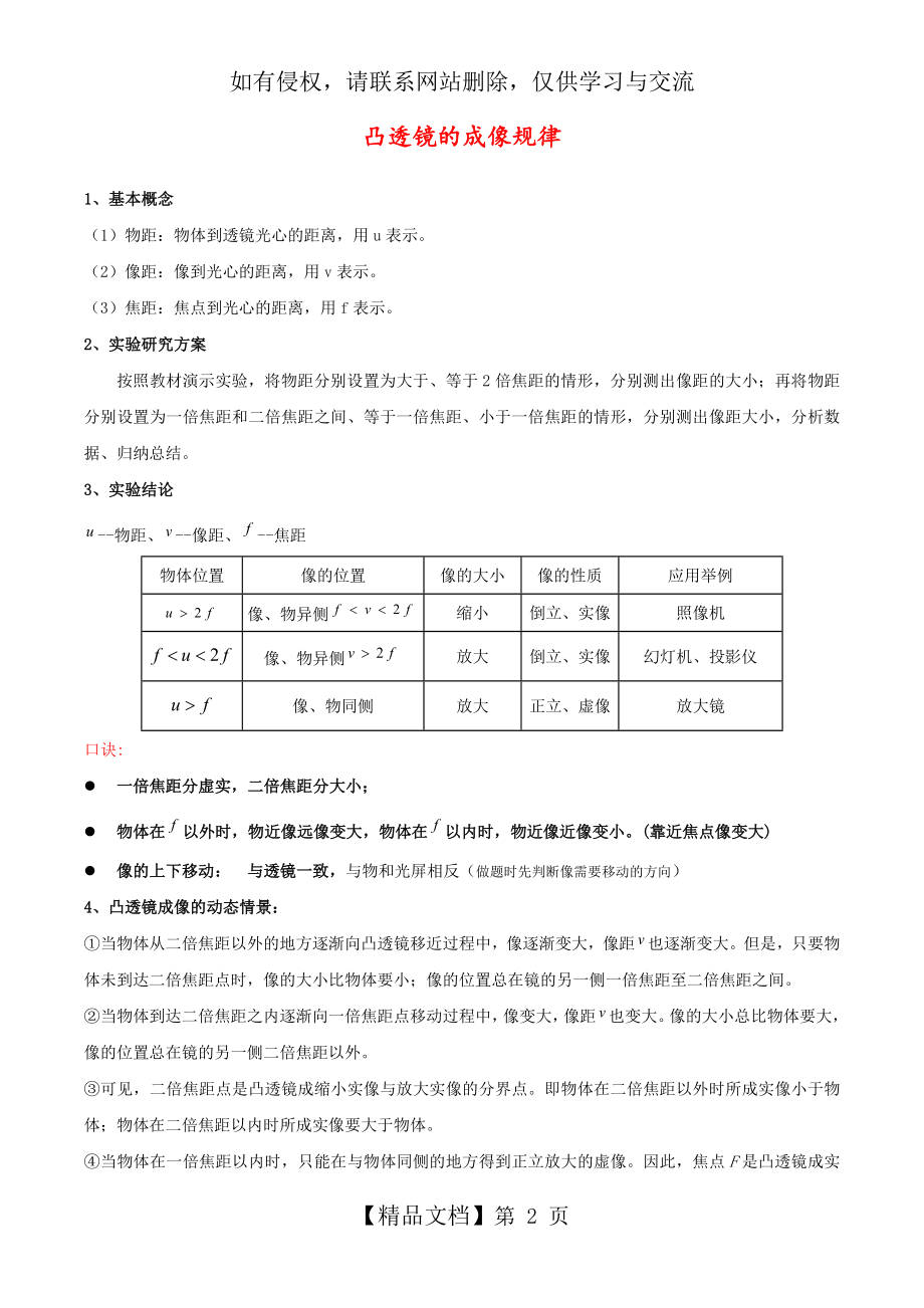 凸透镜的成像规律、生活中的透镜、眼镜与眼镜_知识点总结知识讲解.doc_第2页