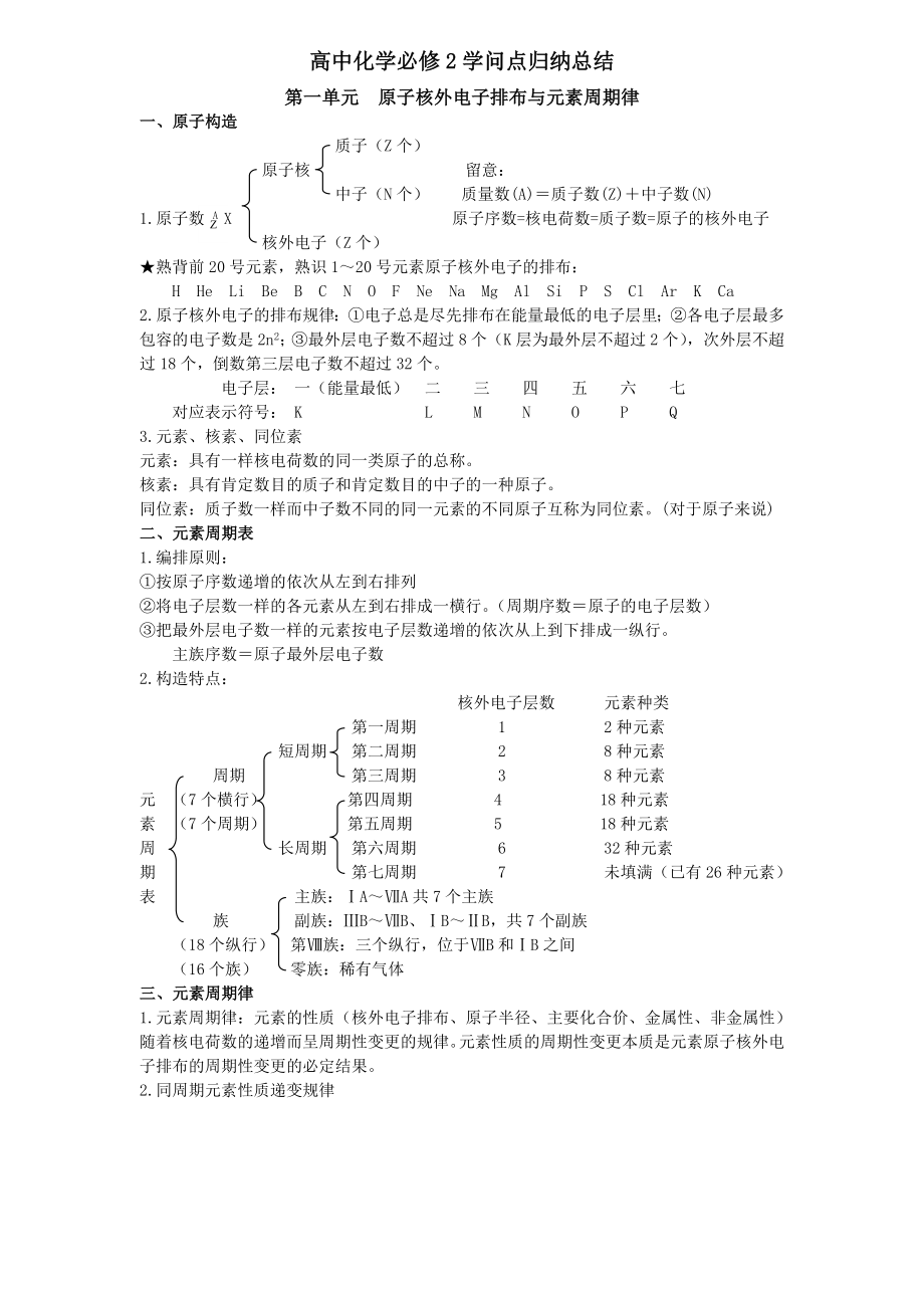 人教版化学必修2知识点归纳总结讲解.docx_第1页