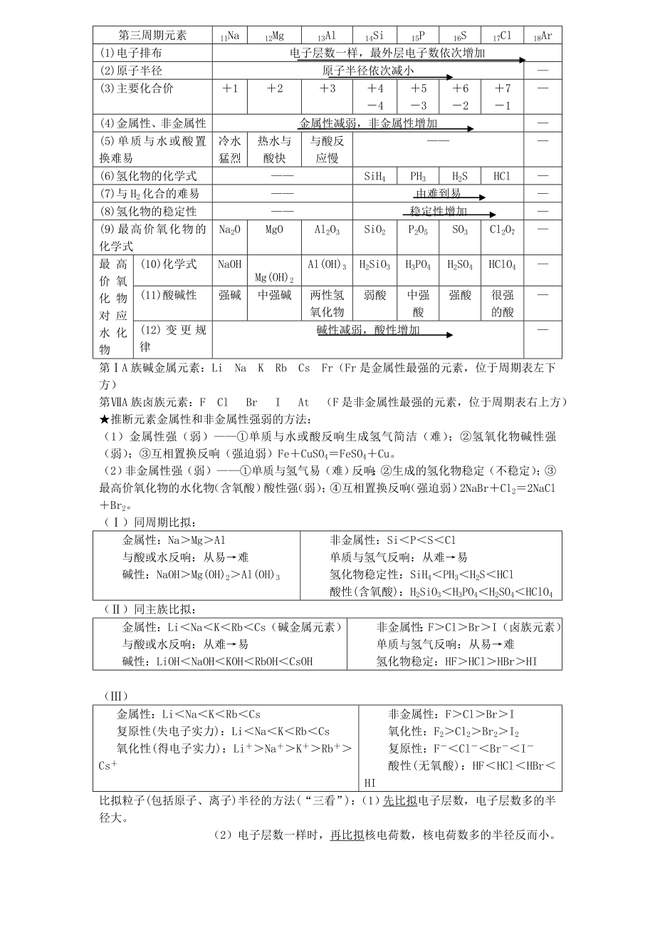 人教版化学必修2知识点归纳总结讲解.docx_第2页