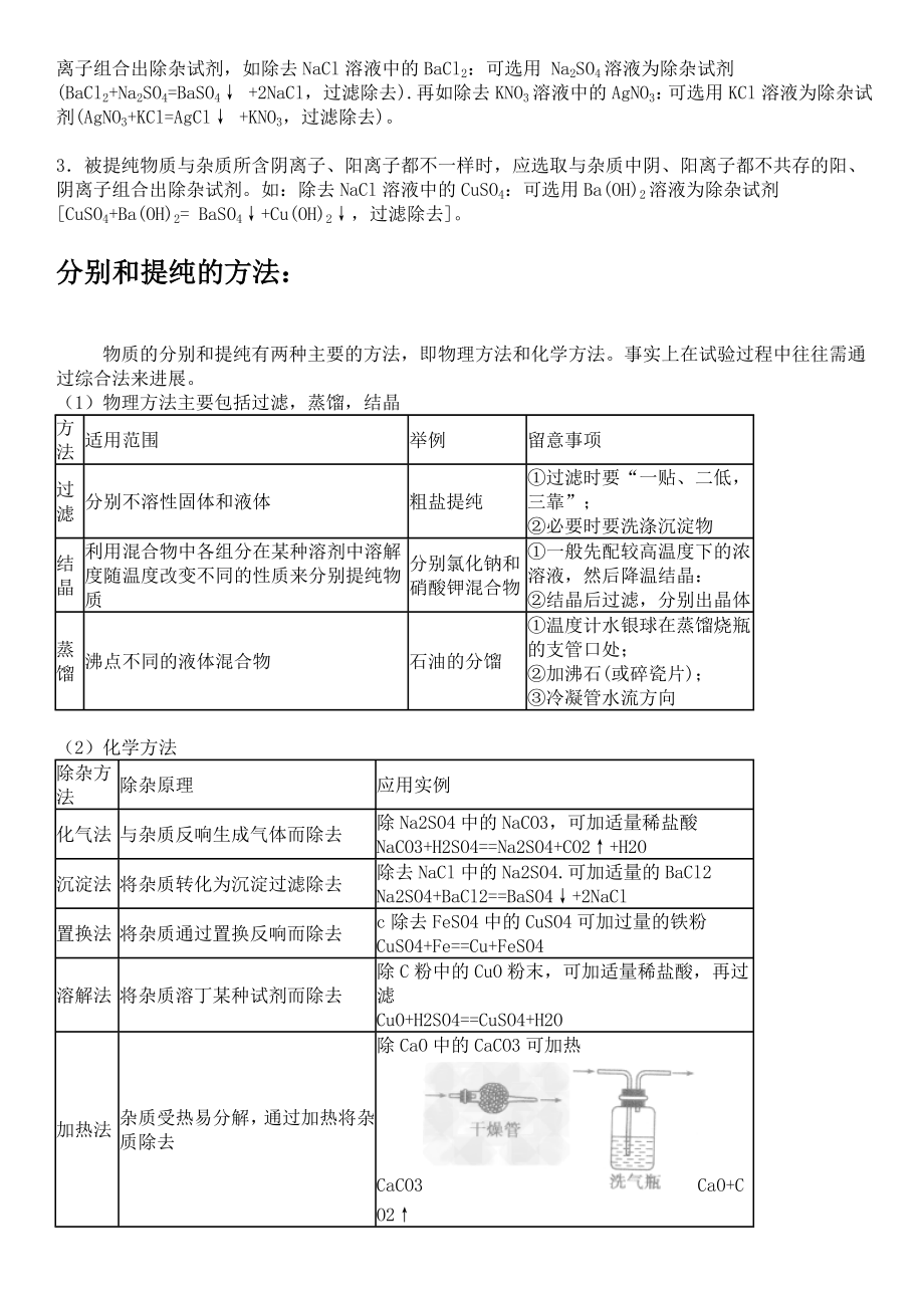 2017中考复习初中化学物质的除杂知识点总结.docx_第2页