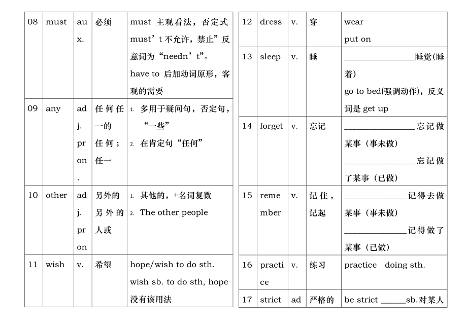 人教版七年级下英语Unit1-6期中复习资料知识点总结习题练习.docx_第2页