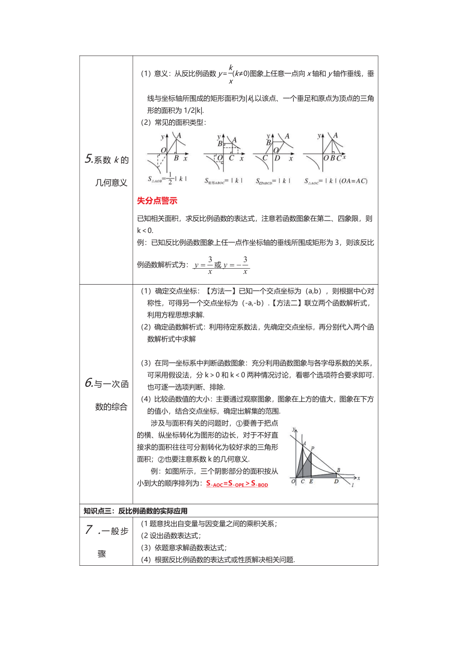 九年级下册数学人教版知识要点汇总【打印版】.pdf_第2页