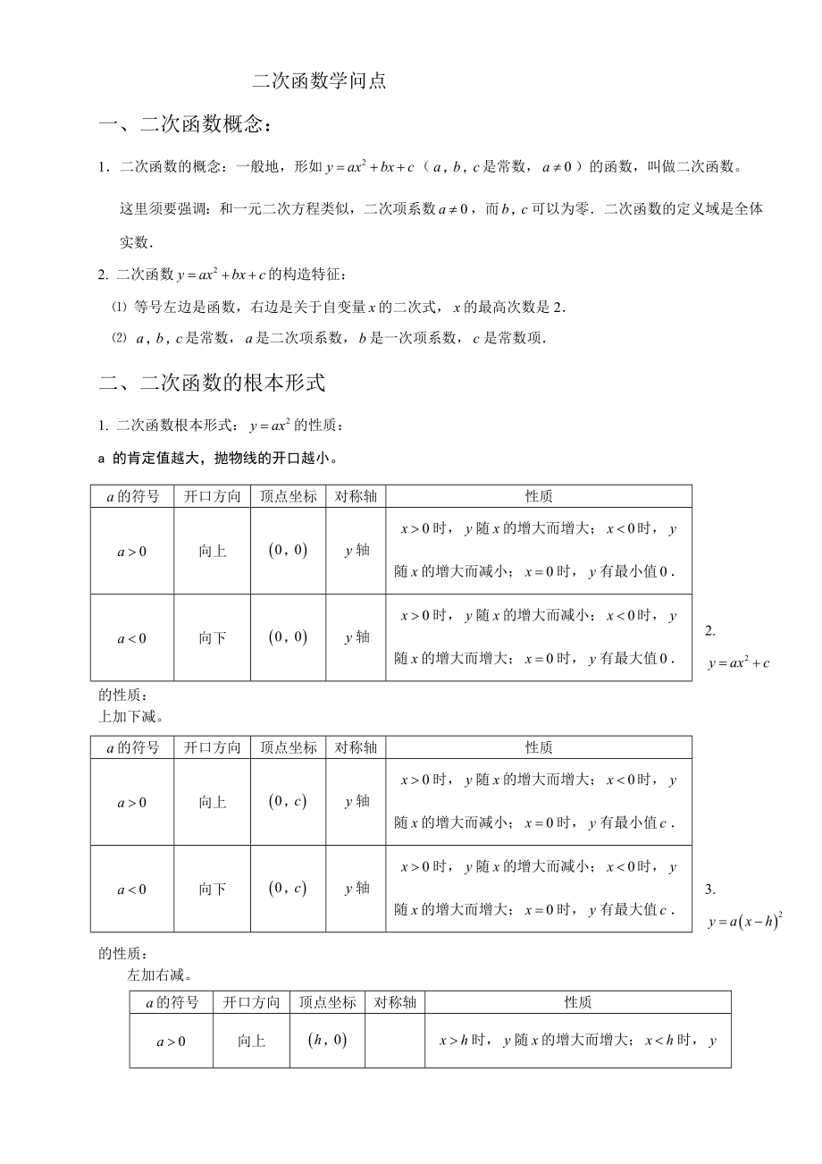 人教版九年级上册数学二次函数知识点总结.docx_第1页