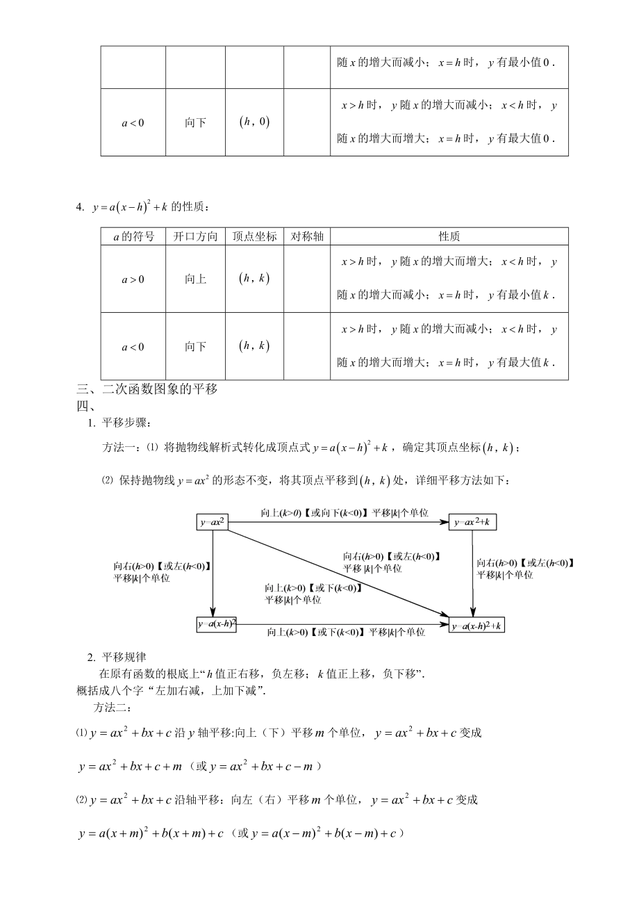 人教版九年级上册数学二次函数知识点总结.docx_第2页