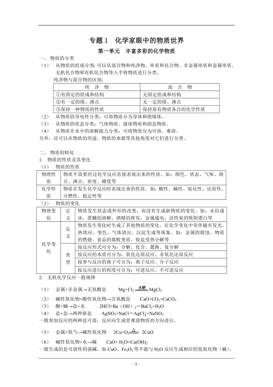 高中化学苏教版必修1_知识点全面总结.doc_第1页