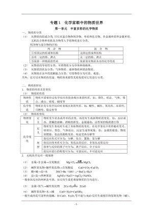 高中化学苏教版必修1_知识点全面总结.doc