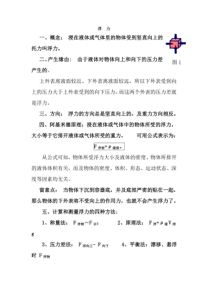 八下第十章浮力知识点附课堂经典习题.docx