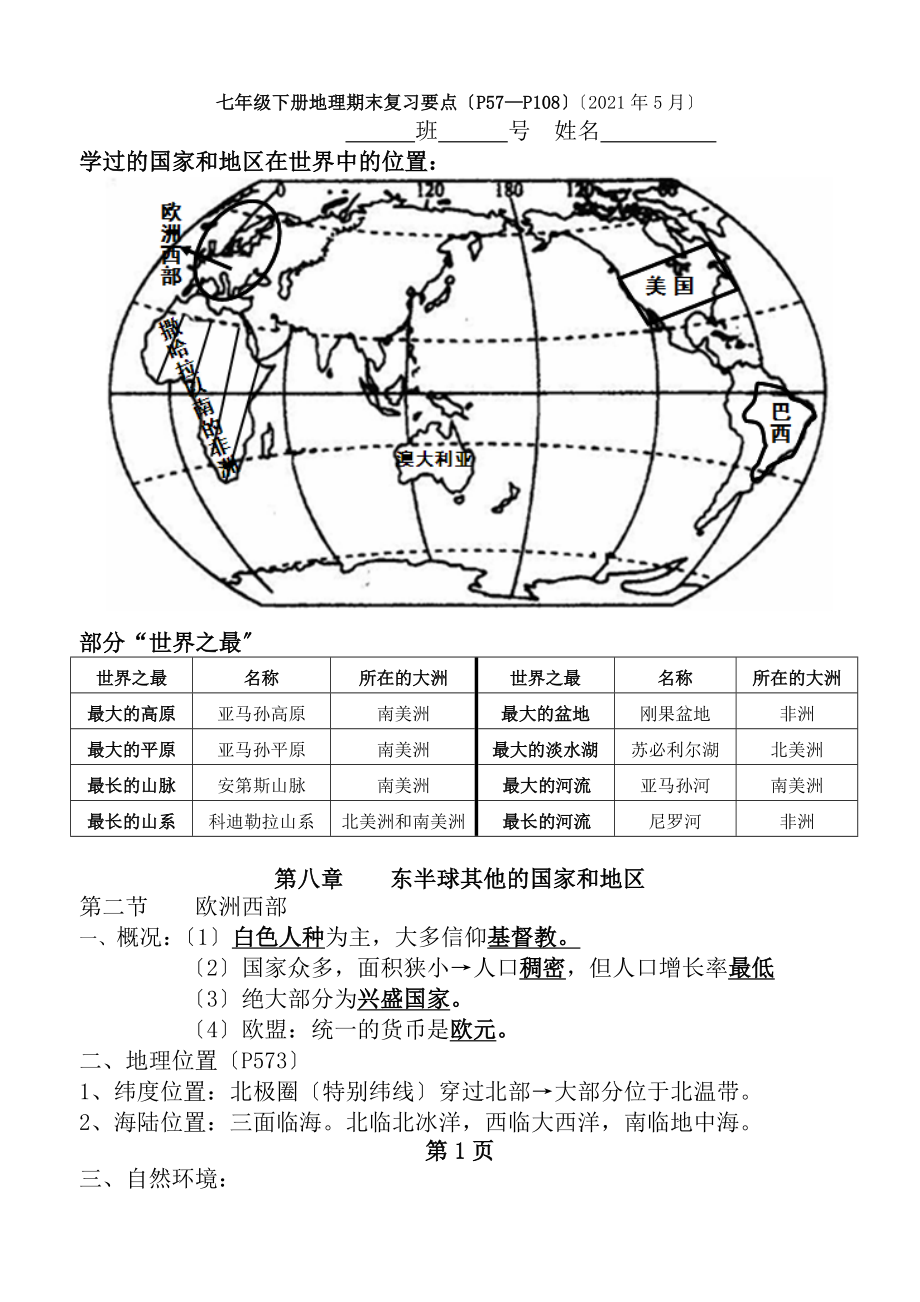 人教版地理七年级下册期末知识点复习题.docx_第1页