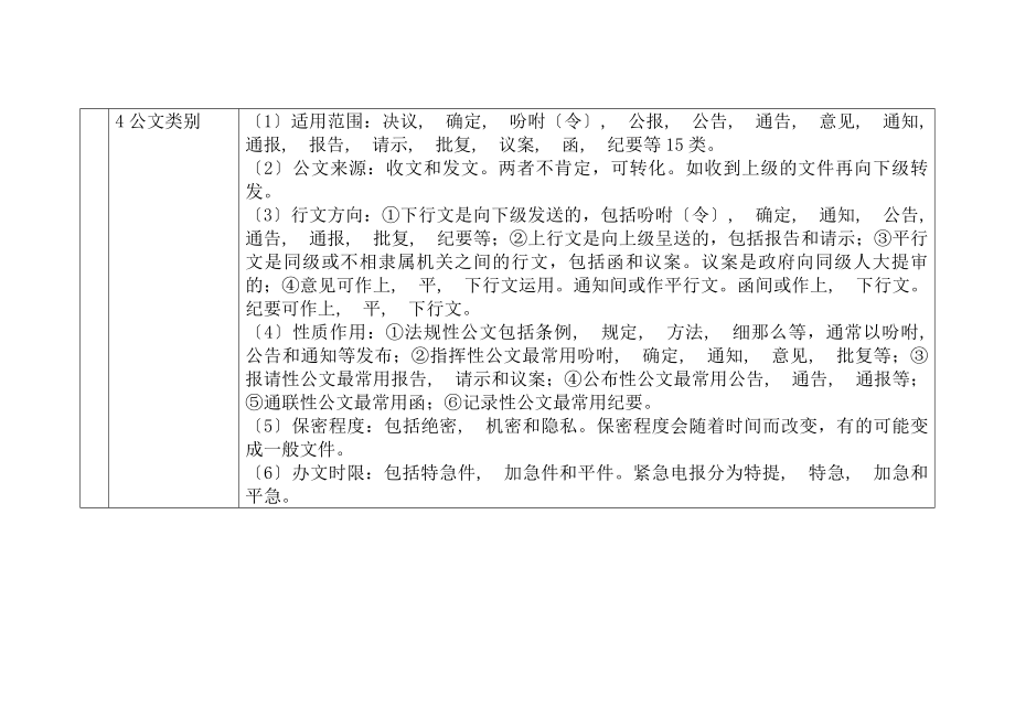 公共基础知识之公文笔记剖析.docx_第2页