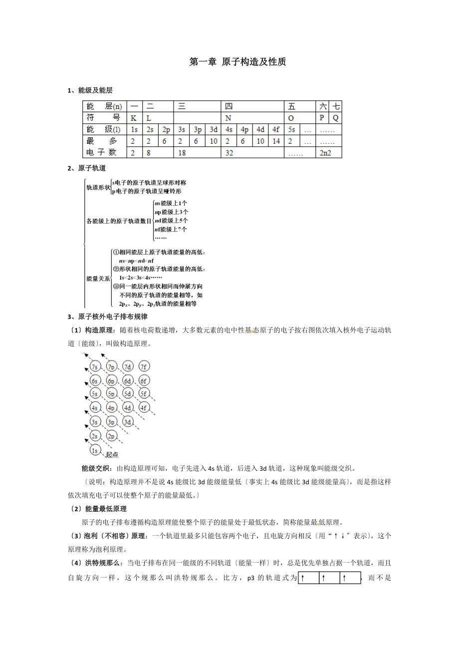 化学选修三第一章原子结构与性质知识点及全套练习题含答案解析DOC.docx_第1页