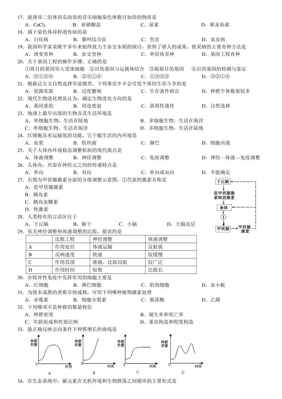 20092017年湖南省普通高中生物学业水平考试真题汇编整理版含答案.docx_第2页