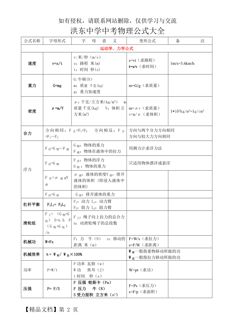 初中中考物理公式汇总表复习过程.doc_第2页