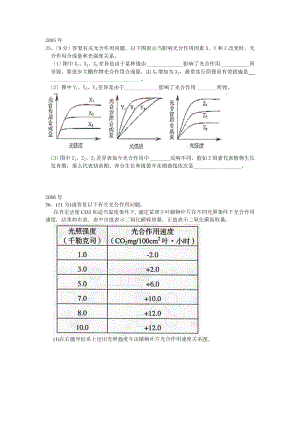 上海高考历年真题生物光合作用.docx