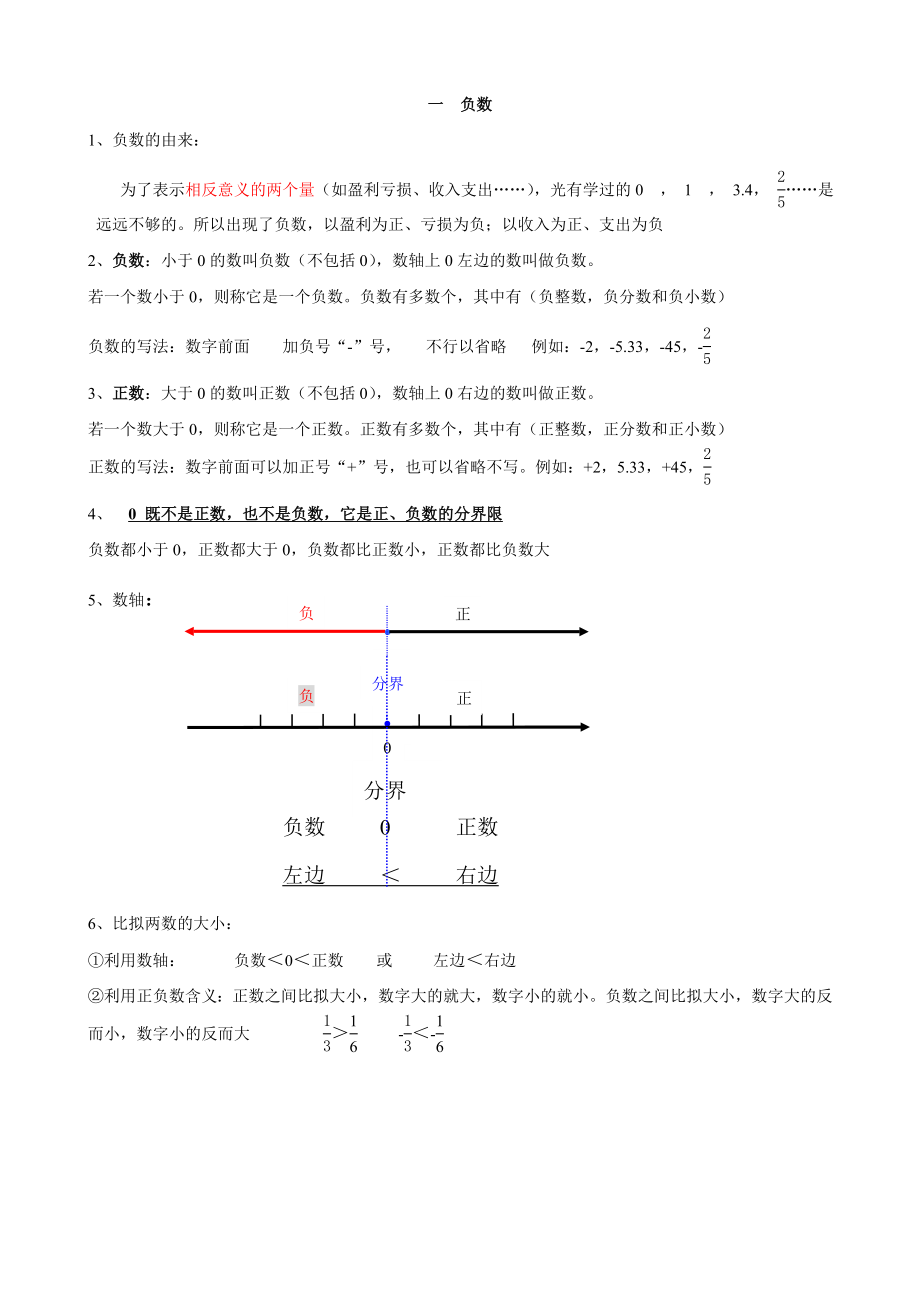 2015新人教版六年级下册数学知识点.docx_第1页