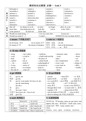 高中英语教材知识点梳理必修一Unit3(打印版).doc