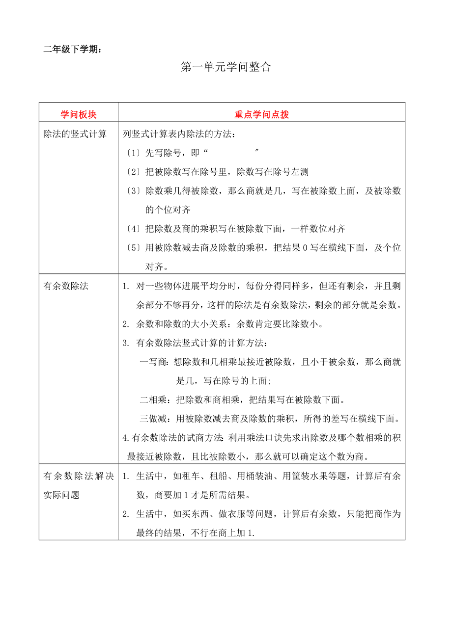 二年级下学期数学知识点.docx_第1页