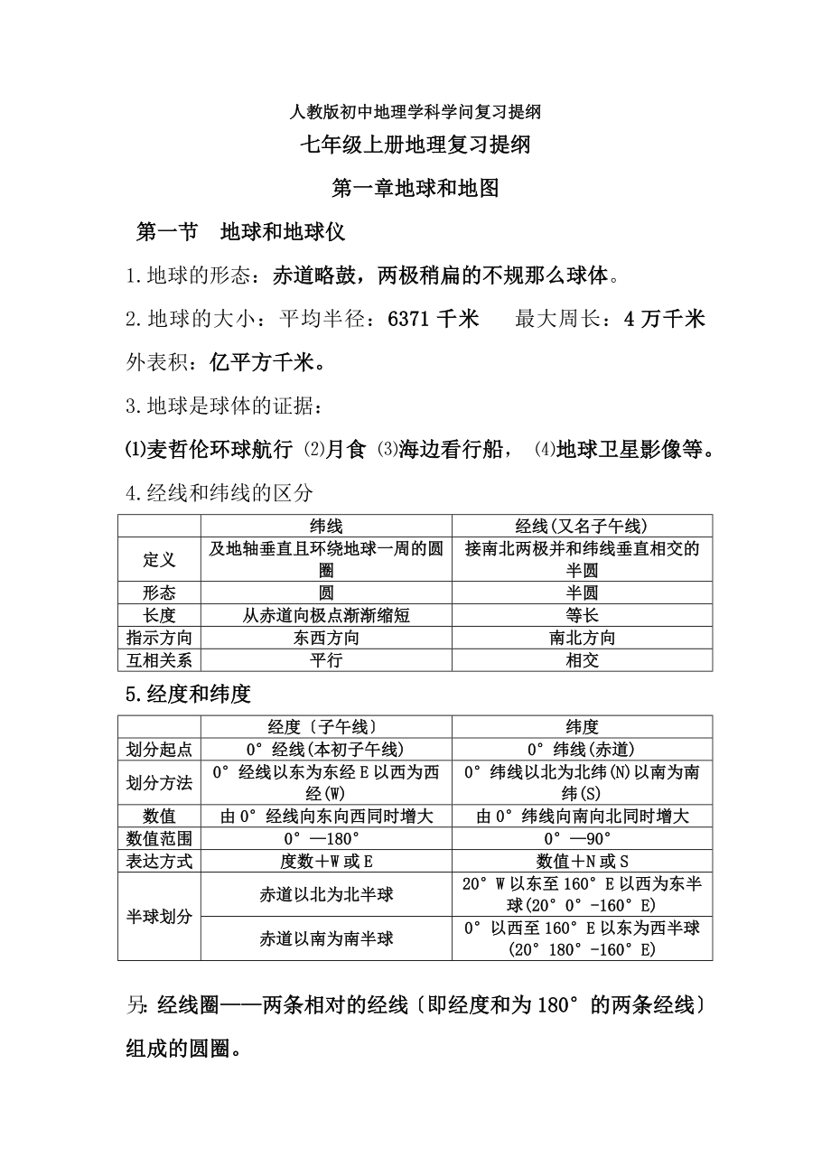 人教版初中地理知识复习提纲资料.docx_第1页