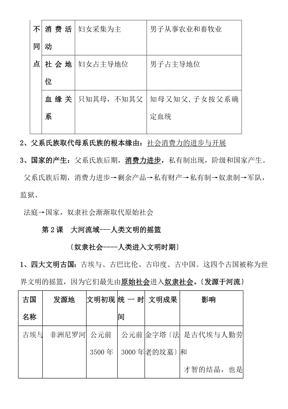 人教版九年级上册历史知识点归纳总结全册精编.docx_第2页