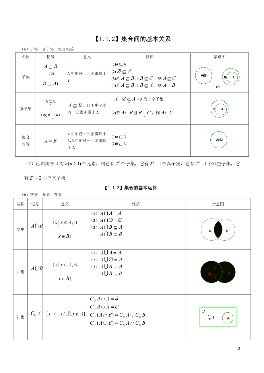 高中数学必修1知识点总结：第一章_集合与函数概念.doc_第2页