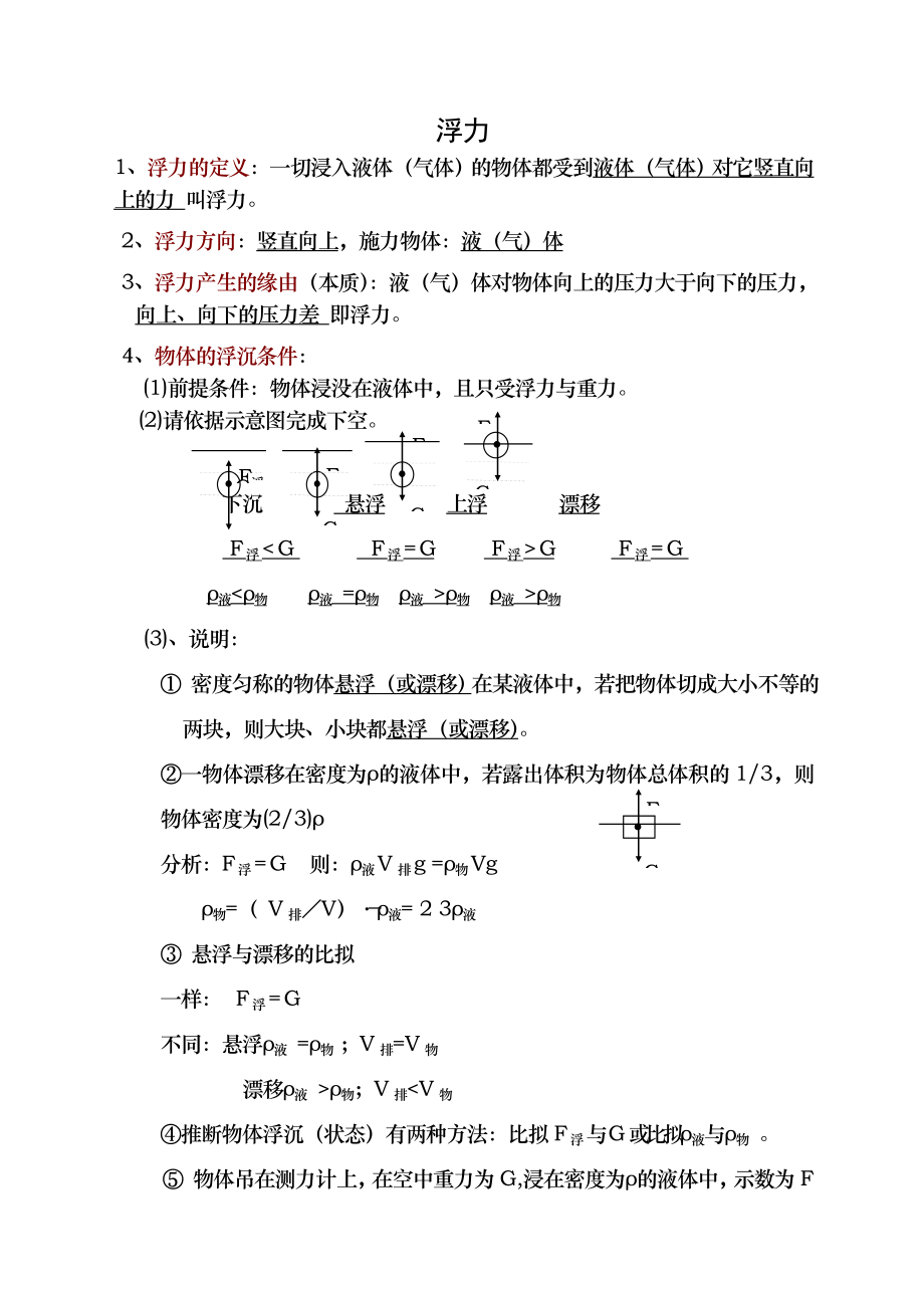 人教版八年级物理下第十章浮力的知识点总结及练习题.docx_第1页