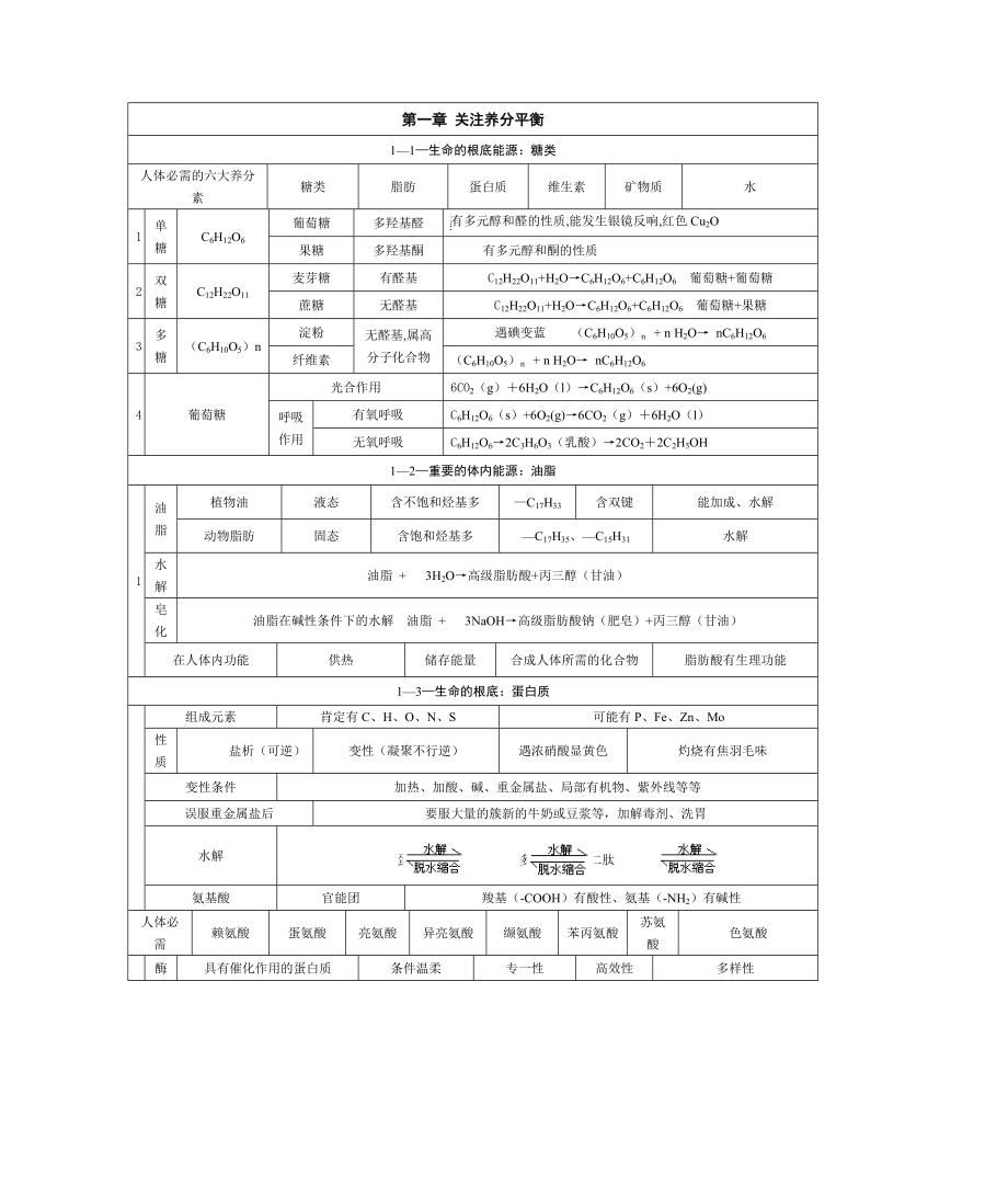 化学选修1化学与生活知识点总结.docx_第1页