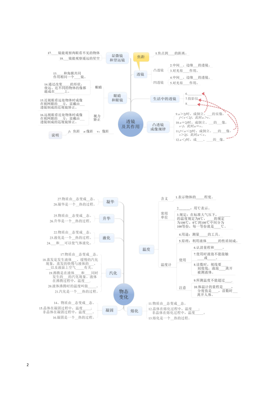 初中物理各章节知识梳理 思维导图.doc_第2页