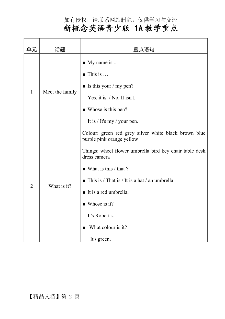 新概念英语青少版-1A知识点梳理共7页.doc_第2页