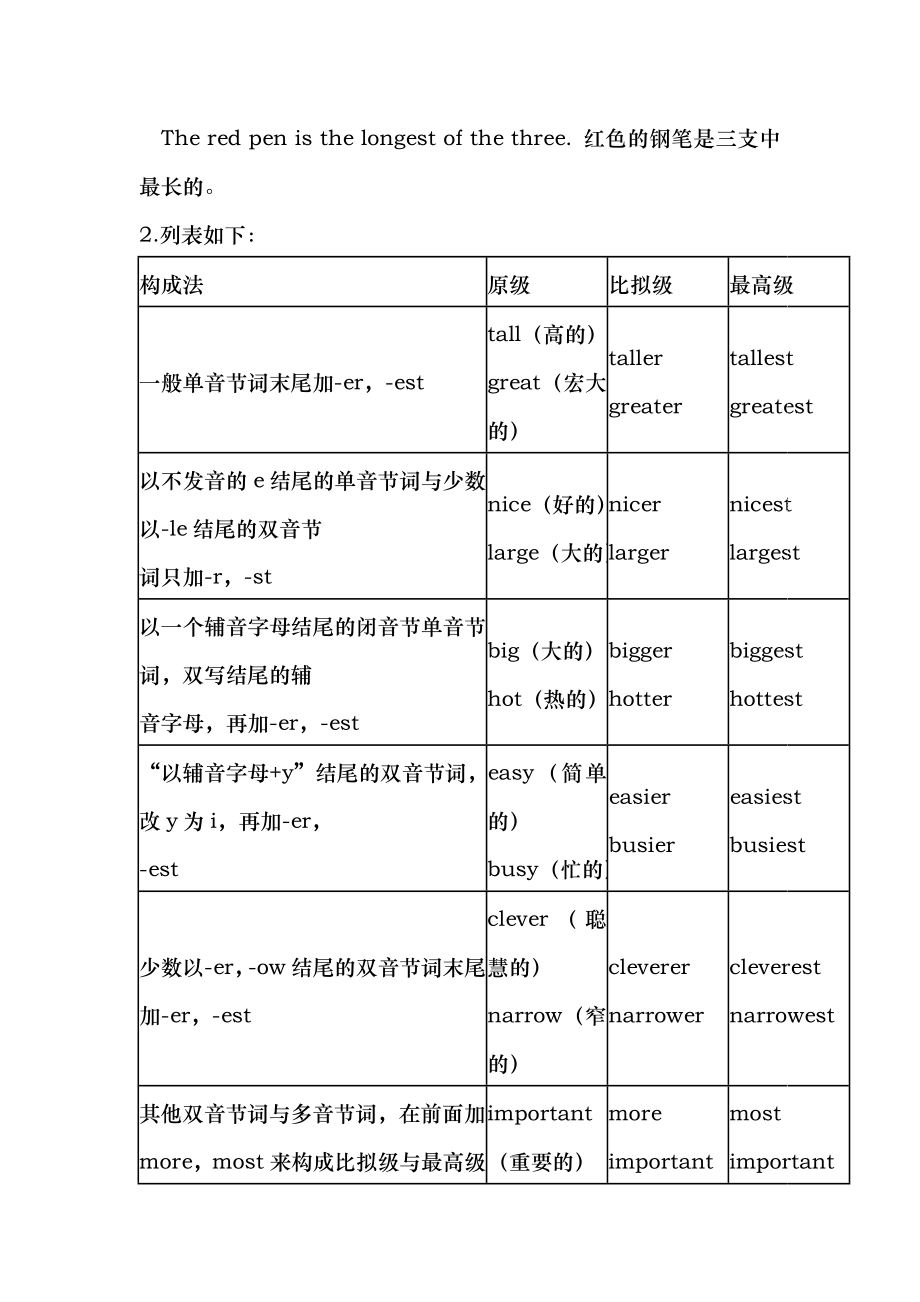 人教版八年级上册Unit34单元知识点总结.docx_第2页