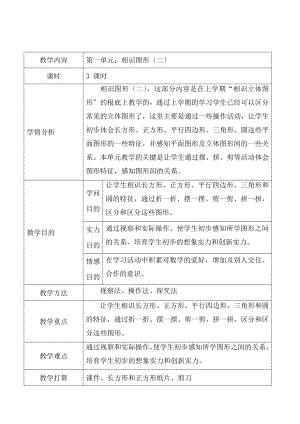 人教版一年级数学下册教案全册表格式集体备课.docx