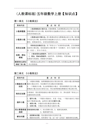 人教版小学数学五年级上册【重点知识点】_及复习.doc