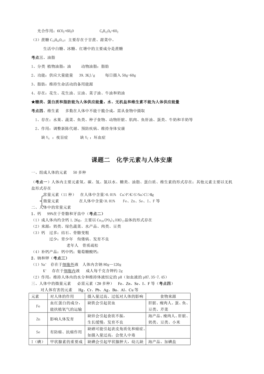 初三化学与生活知识点详细总结2.docx_第2页